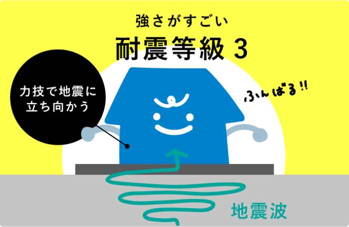 強さがすごい耐震等級3
力技で地震に立ち向かう